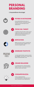 Infografica sul Personal Branding dell'Imprenditore